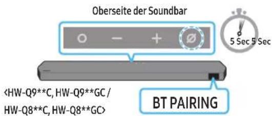 Oberseite der Soundbar BT PAIRING
