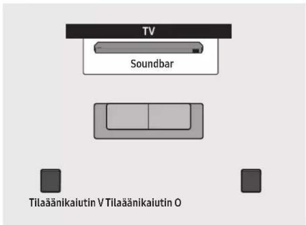 SAMSUNG HW-Q810C - Surround-kaiutintila (vain HW-Q9\*\*C, HW-Q9\*\*GC) - 1