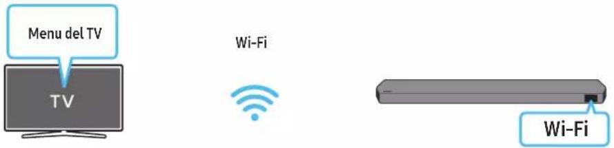 Menu del TV TV Wi-Fi Wi-Fi