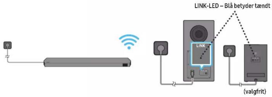 SAMSUNG HW-Q810C - Tilslutning af strøm og enheder - 3