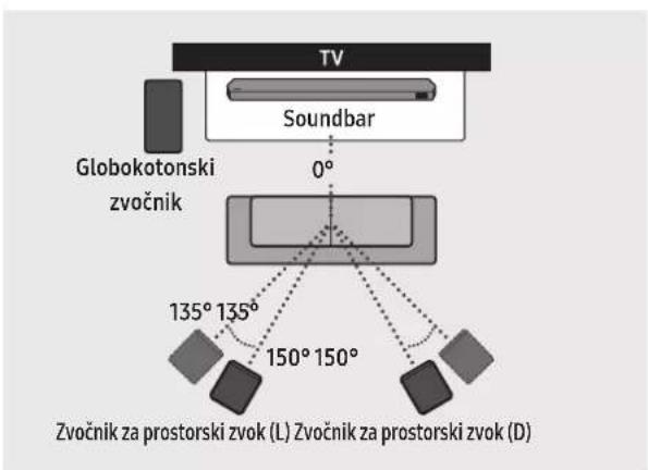 SAMSUNG HW-Q810C - Priporočena postavitev zvočnikov - 1