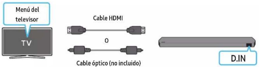 Menú del televisor TV Cable HDMI 0 Cable óptico (no incluido) D.IN