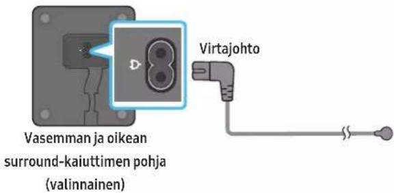 SAMSUNG HW-Q810C - Virran ja laitteiden kytkeminen - 2