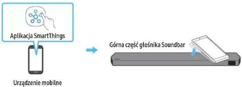 SAMSUNG HW-Q810C - Korzystanie z funkcji Tap Sound - 1