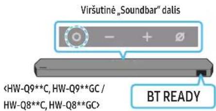 Viršutine „Soundbar" dalis - + Ø BT READY