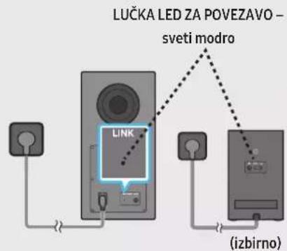 SAMSUNG HW-Q810C - Preden izvedete spodnji postopek ročnega priklopa: - 3