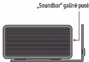 "Soundbar" galiné pusé