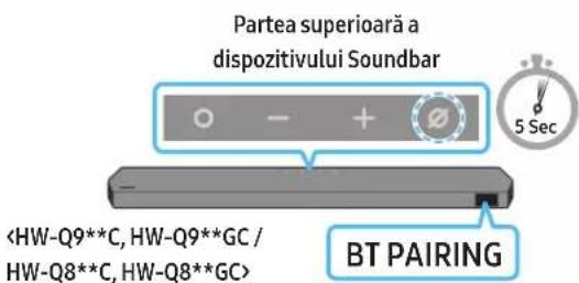 Partea superioară a dispozitivului Soundbar BT PAIRING 5 Sec