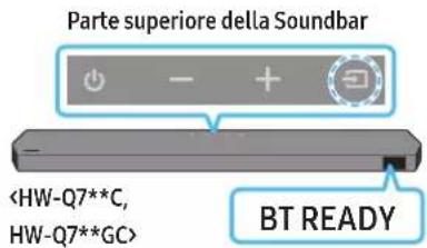 Parte superiore della Soundbar BT READY