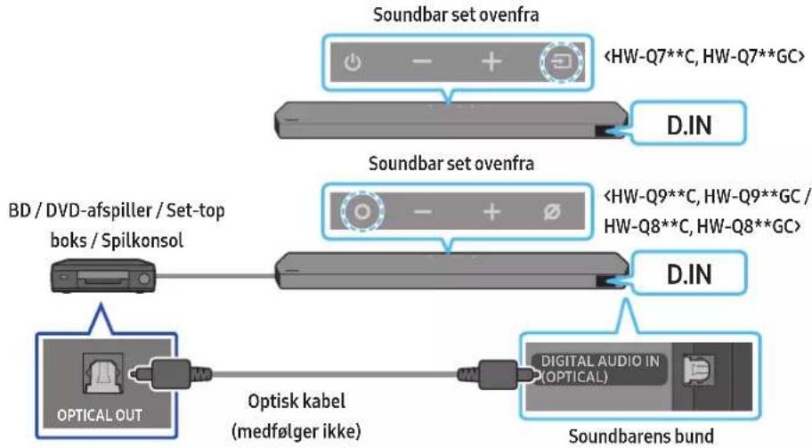 SAMSUNG HW-Q810C - Metode 2. Tilslutning ved brug af optisk kabel - 1