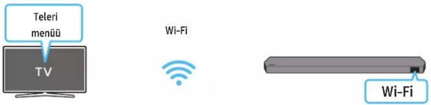 SAMSUNG HW-Q810C - Funktsiooni Q-Symphony kasutamine - 2