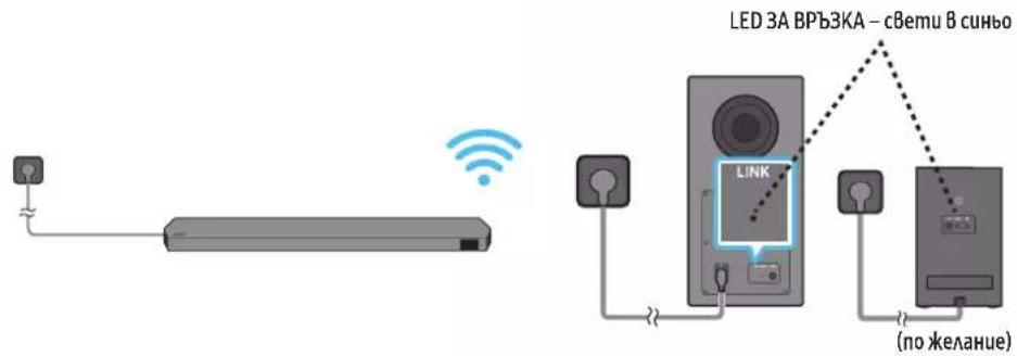 SAMSUNG HW-Q810C - Включване на захранването и устройствата - 4