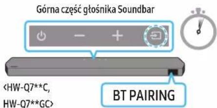 Górna część głośnika Soundbar BT PAIRING