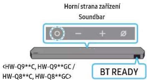 Horní strana zařízení Soundbar BT READY