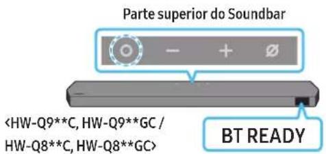 Parte superior do Soundbar BT READY
