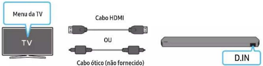 Menu da TV TV Cabo HDMI OU Cabo ótico (não fornecido) D.IN