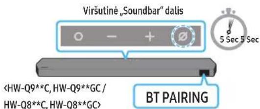 Viršutiné „Soundbar" dalis BT PAIRING