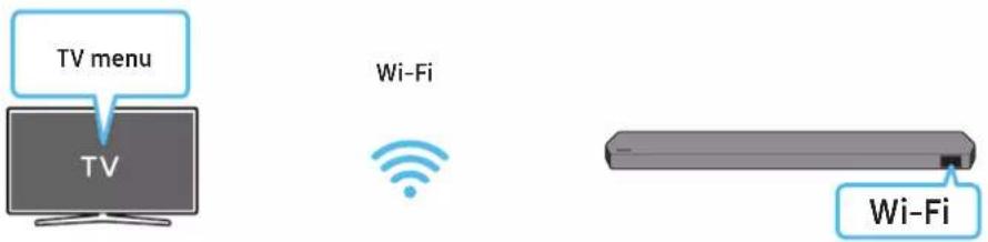 SAMSUNG HW-Q810C - Using the Q-Symphony Function - 2