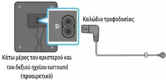 SAMSUNG HW-Q810C - Σύνδεση τροφοδοσίας και μονάδων - 2