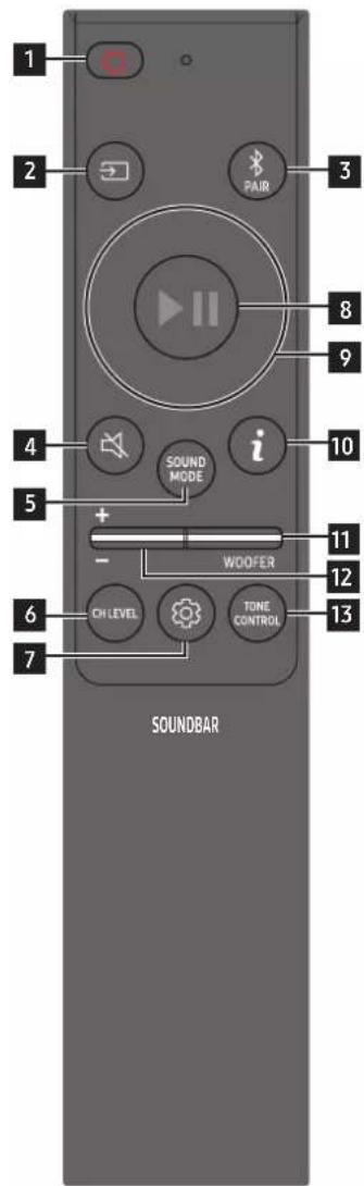 1 2 3 8 9 4 i 10 5 + - WDOFER 11 12 6 OH LEVEL TONE CONTROL 13 7 SOUNDBAR
