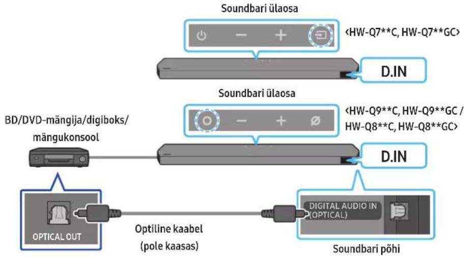 SAMSUNG HW-Q810C - meetod. Ühendamine, kasutades optilist kaablit - 1