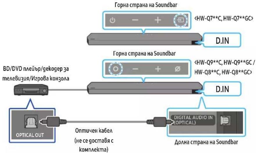 SAMSUNG HW-Q810C - Метог 2. Свързване с помощта на оптичен кабел - 1