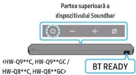 Partea superioară a dispozitivului Soundbar BT READY