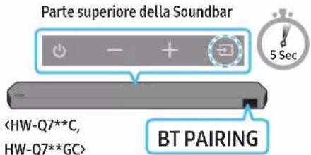 Parte superiore della Soundbar BT PAIRING
