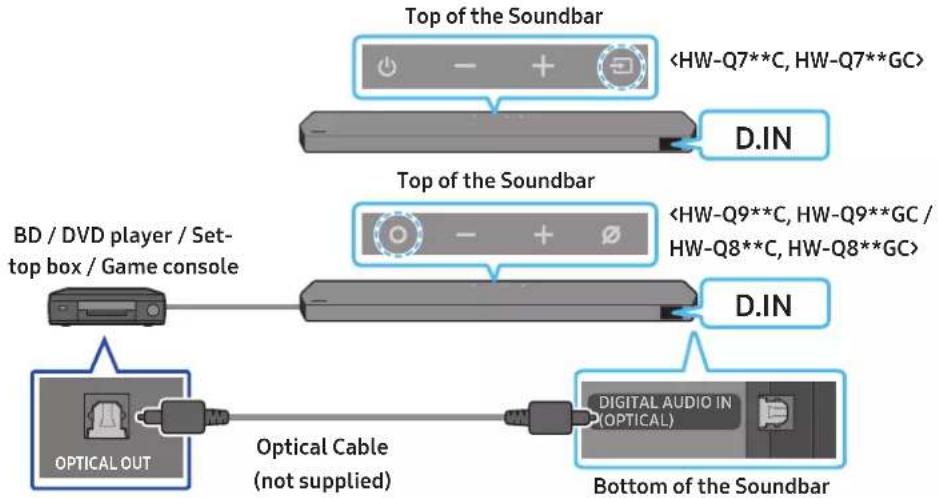 SAMSUNG HW-Q810C - Method 2. Connecting using an Optical Cable - 1