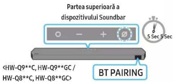 Partea superioară a dispozitivului Soundbar BT PAIRING 5 Sec 5 Sec