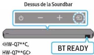 Dessus de la Soundbar BT READY