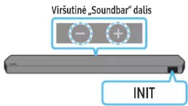 Viršutinė „Soundbar" dalis - + INIT