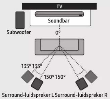 SAMSUNG HW-Q810C - Aanbevolen lay-out van de luidspreker - 1