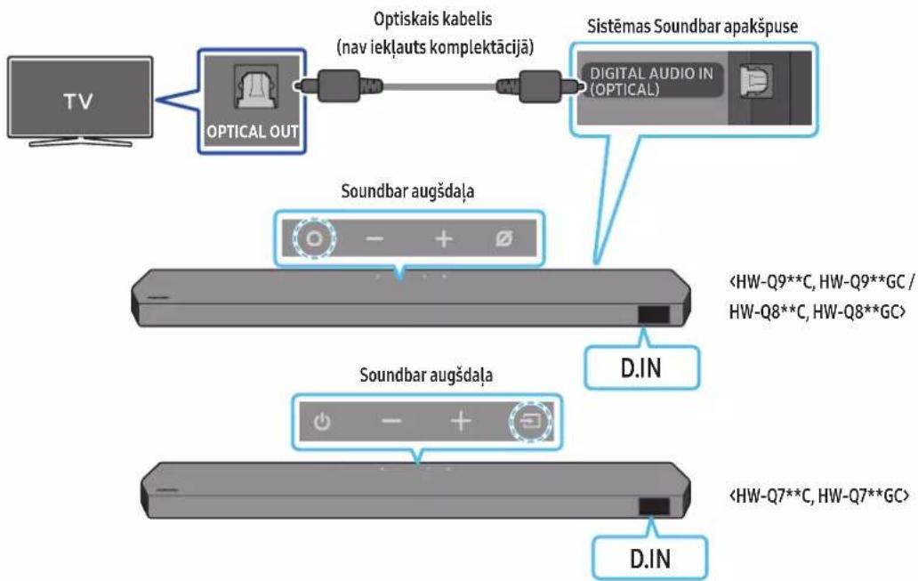 SAMSUNG HW-Q810C - DIGITAL AUDIO IN (OPTICAL) - 1