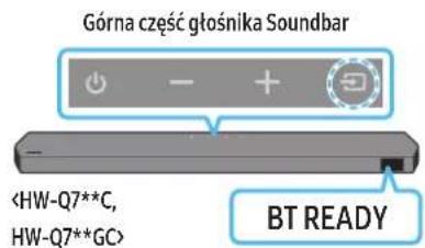 Górna częśc głośnika Soundbar BT READY