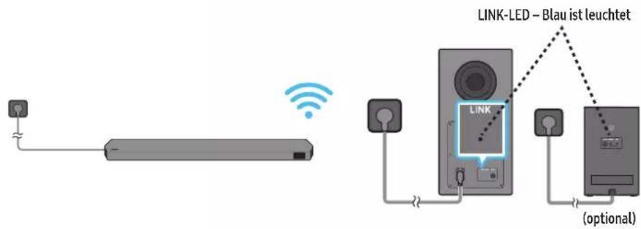 SAMSUNG HW-Q810C - Strom- und Geräteanschluss - 4