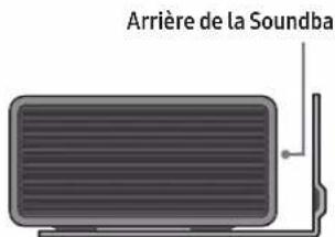 Arrière de la Soundbar