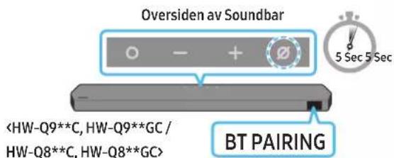 Oversiden av Soundbar BT PAIRING