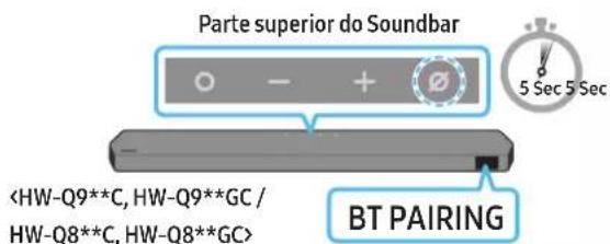 Parte superior do Soundbar BT PAIRING