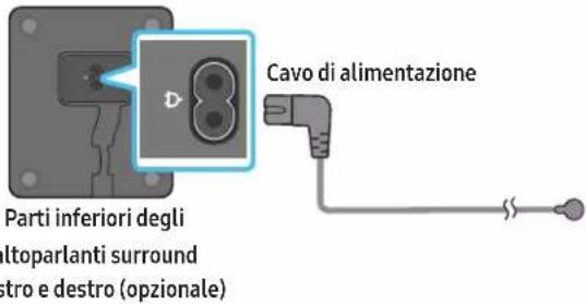 Parti inferiori degli laptoparlanti surround stro e destro (opzionale) Cavo di alimentazione