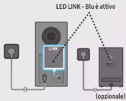 LED LINK - Blu è attivo LINK (opzionale)