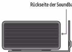 Rückseite der Soundba
