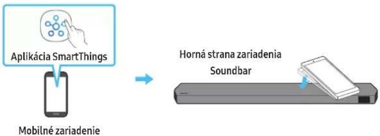 SAMSUNG HW-Q810C - Používanie funkcie Tap Sound - 1