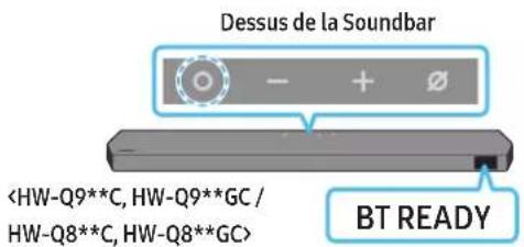 Dessus de la Soundbar BT READY