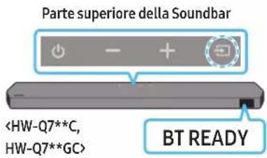 Parte superiore della Soundbar BT READY