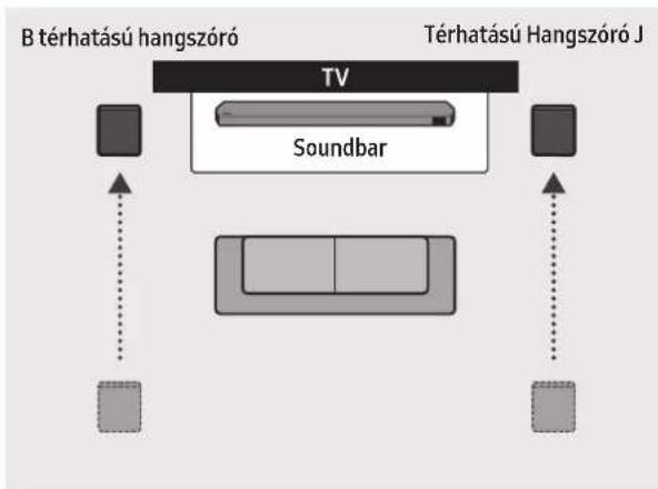 SAMSUNG HW-Q810C - Térhatású hangszóró mód (csak HW-Q9\*\*C, HW-Q9\*\*GC) - 2