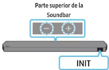 Parte superior de la Soundbar INIT