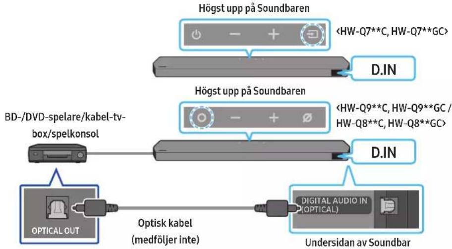 SAMSUNG HW-Q810C - Metod 2. Ansluta med en optisk kabel - 1