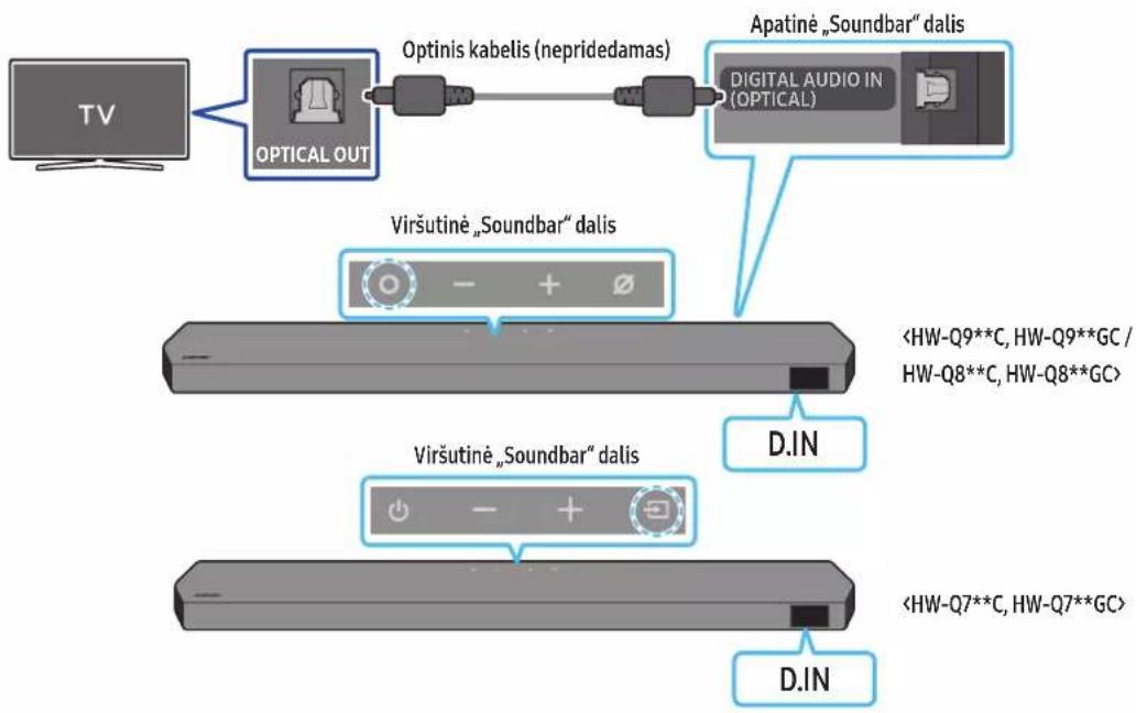 SAMSUNG HW-Q810C - DIGITAL AUDIO IN (OPTICAL) - 1