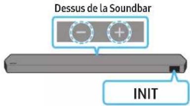 Dessus de la Soundbar INIT